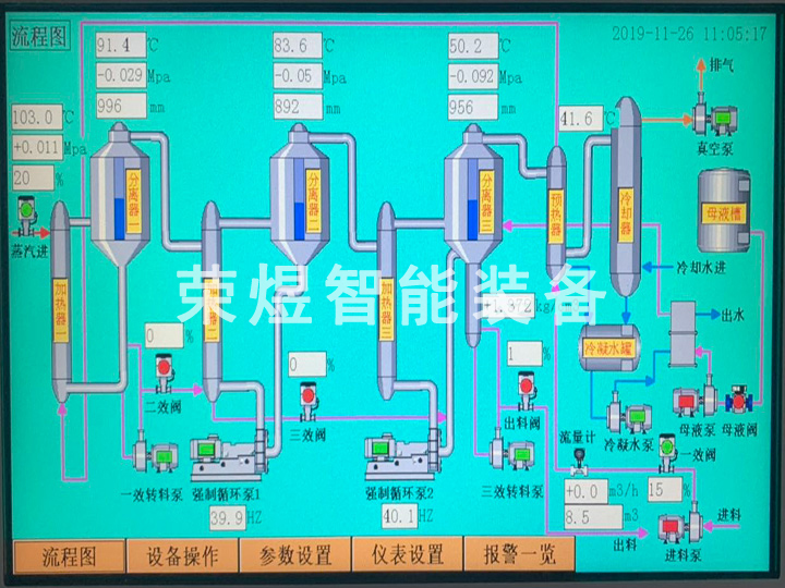 三效蒸發流程圖